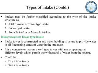 All Intake Types Lecture#5 (Intakes for Collecting Surface Water)-1.pdf