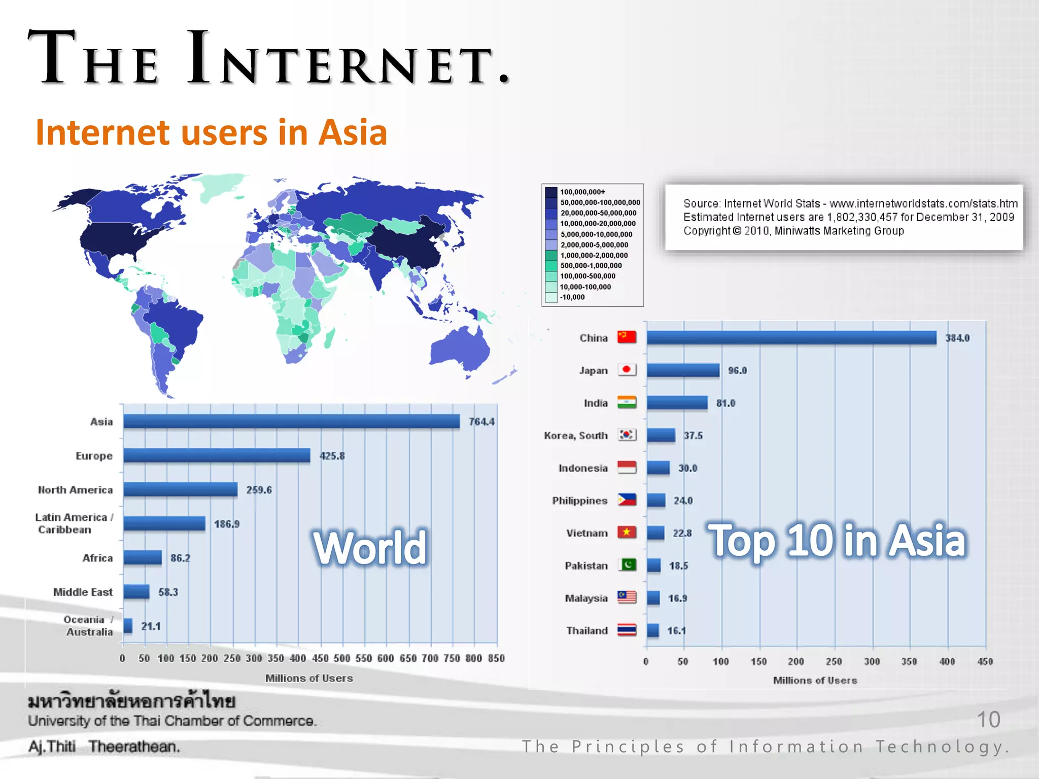 10
T h e P r i n c i p l e s o f I n f o r m a t i o n Te c h n o l o g y .
Internet users in Asia
 