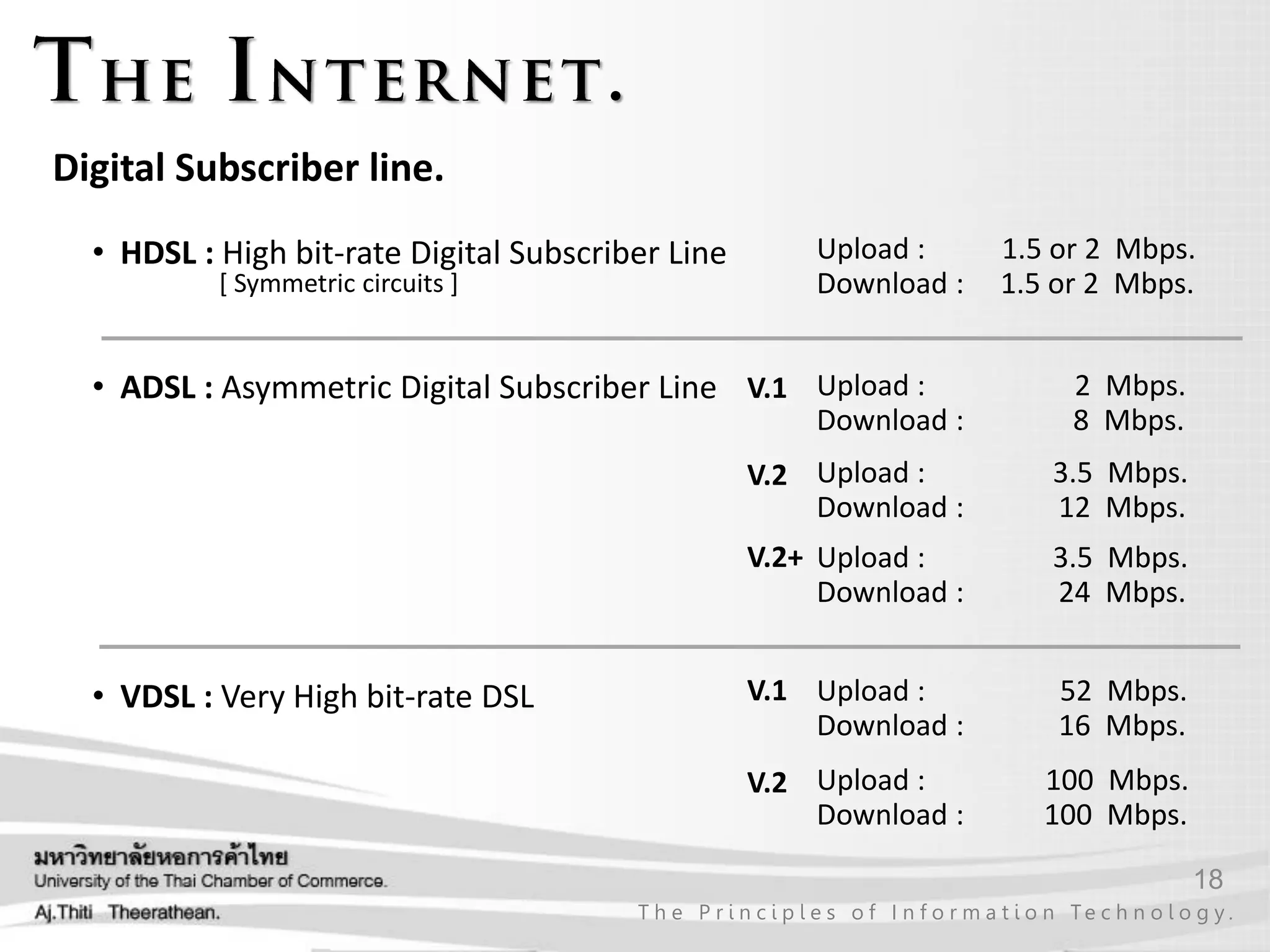 18
T h e P r i n c i p l e s o f I n f o r m a t i o n Te c h n o l o g y .
Digital Subscriber line.
• HDSL : High bit-rate Digital Subscriber Line Upload : 1.5 or 2 Mbps.
Download : 1.5 or 2 Mbps.
• ADSL : Asymmetric Digital Subscriber Line Upload : 2 Mbps.
Download : 8 Mbps.
[ Symmetric circuits ]
V.1
Upload : 3.5 Mbps.
Download : 12 Mbps.
V.2
Upload : 3.5 Mbps.
Download : 24 Mbps.
V.2+
• VDSL : Very High bit-rate DSL Upload : 52 Mbps.
Download : 16 Mbps.
V.1
Upload : 100 Mbps.
Download : 100 Mbps.
V.2
 