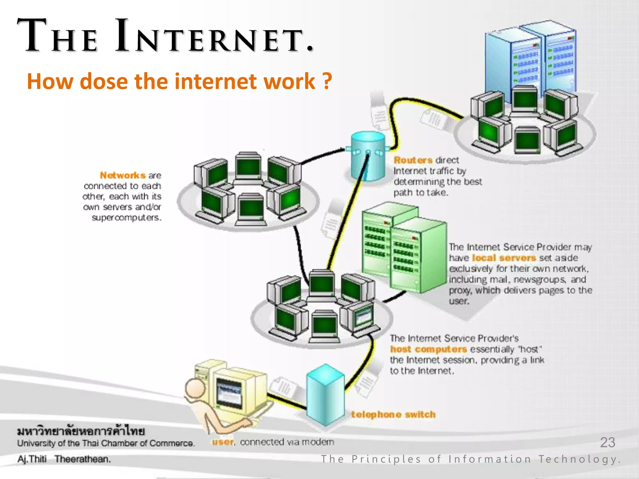 23
T h e P r i n c i p l e s o f I n f o r m a t i o n Te c h n o l o g y .
How dose the internet work ?
 