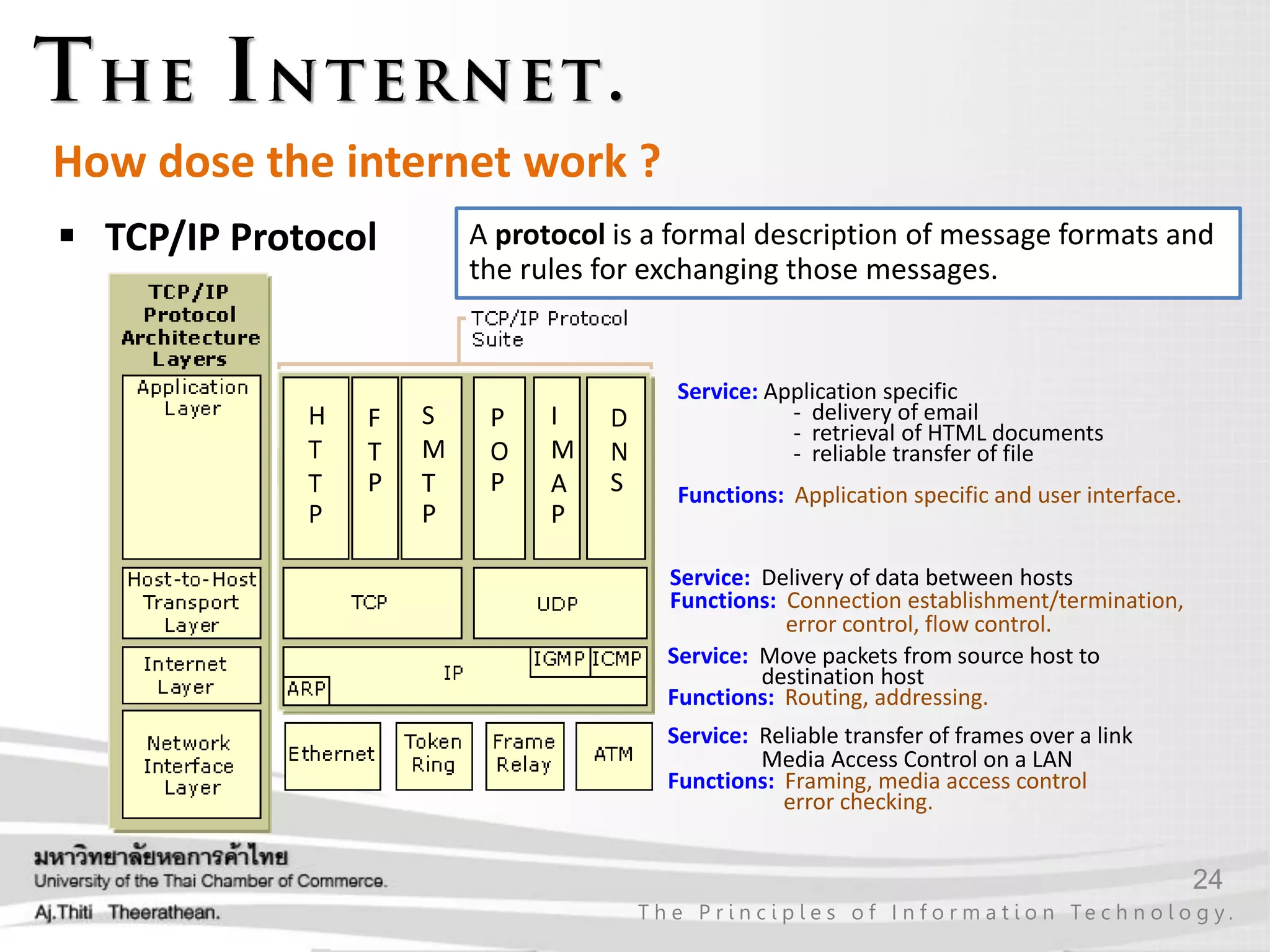 24
T h e P r i n c i p l e s o f I n f o r m a t i o n Te c h n o l o g y .
How dose the internet work ?
 TCP/IP Protocol
Service: Reliable transfer of frames over a link
Media Access Control on a LAN
Functions: Framing, media access control
error checking.
Service: Move packets from source host to
destination host
Functions: Routing, addressing.
Service: Delivery of data between hosts
Functions: Connection establishment/termination,
error control, flow control.
Service: Application specific
- delivery of email
- retrieval of HTML documents
- reliable transfer of file
Functions: Application specific and user interface.
H
T
T
P
F
T
P
S
M
T
P
P
O
P
I
M
A
P
D
N
S
A protocol is a formal description of message formats and
the rules for exchanging those messages.
 