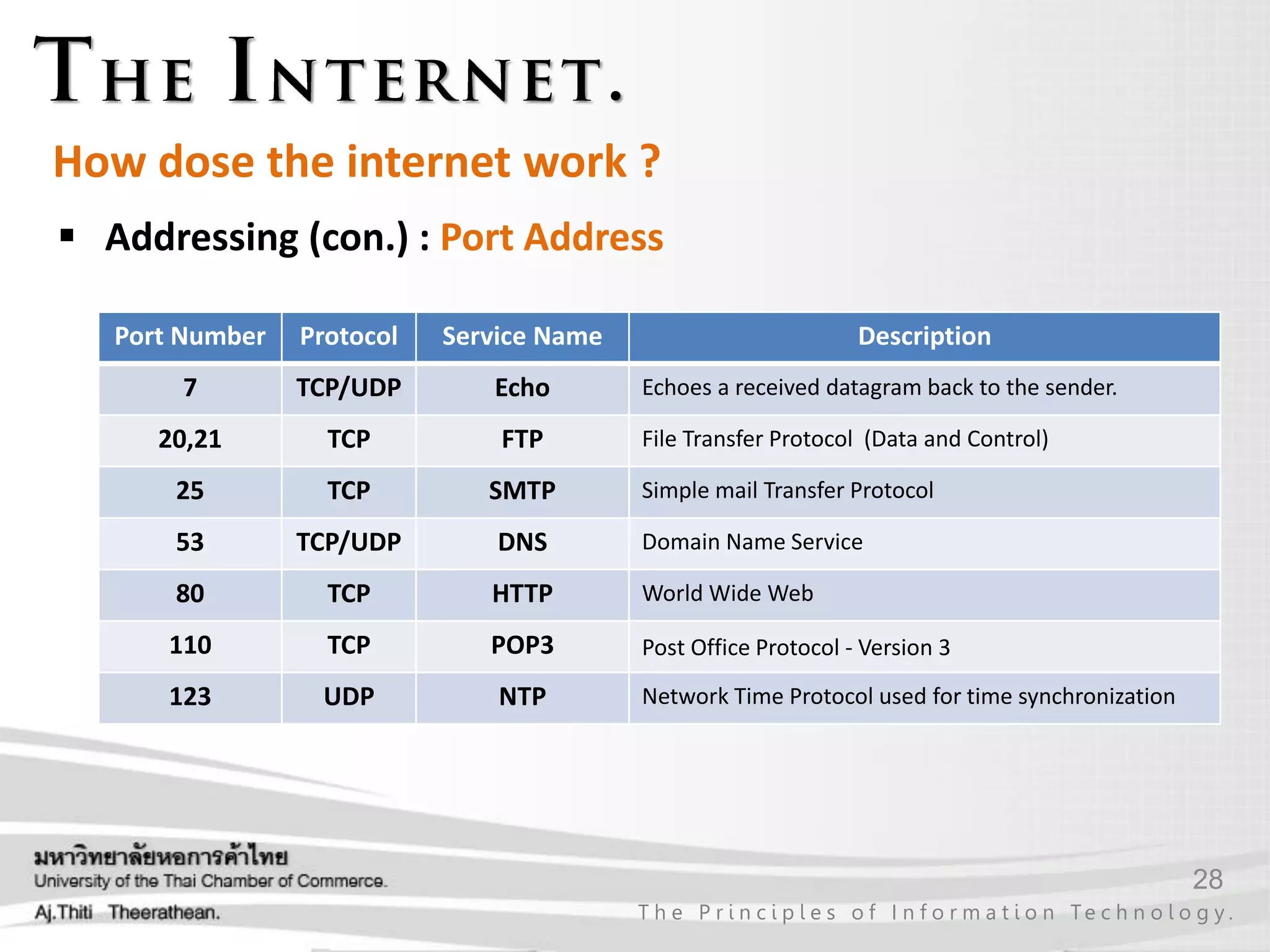 28
T h e P r i n c i p l e s o f I n f o r m a t i o n Te c h n o l o g y .
How dose the internet work ?
 Addressing (con.) : Port Address
Port Number Protocol Service Name Description
7 TCP/UDP Echo Echoes a received datagram back to the sender.
20,21 TCP FTP File Transfer Protocol (Data and Control)
25 TCP SMTP Simple mail Transfer Protocol
53 TCP/UDP DNS Domain Name Service
80 TCP HTTP World Wide Web
110 TCP POP3 Post Office Protocol - Version 3
123 UDP NTP Network Time Protocol used for time synchronization
 