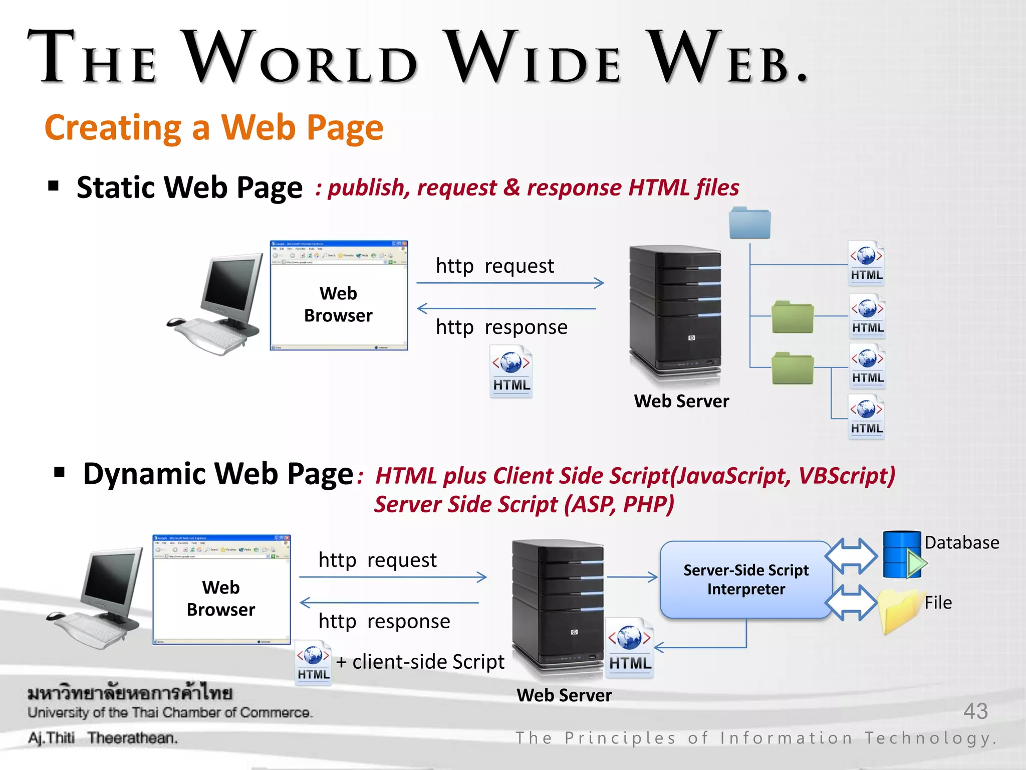 43
T h e P r i n c i p l e s o f I n f o r m a t i o n Te c h n o l o g y .
Creating a Web Page
 Static Web Page
Web
Browser
http request
Web Server
http response
 Dynamic Web Page
Web
Browser
http request
Web Server
http response
Server-Side Script
Interpreter
+ client-side Script
Database
File
: publish, request & response HTML files
: HTML plus Client Side Script(JavaScript, VBScript)
Server Side Script (ASP, PHP)
 