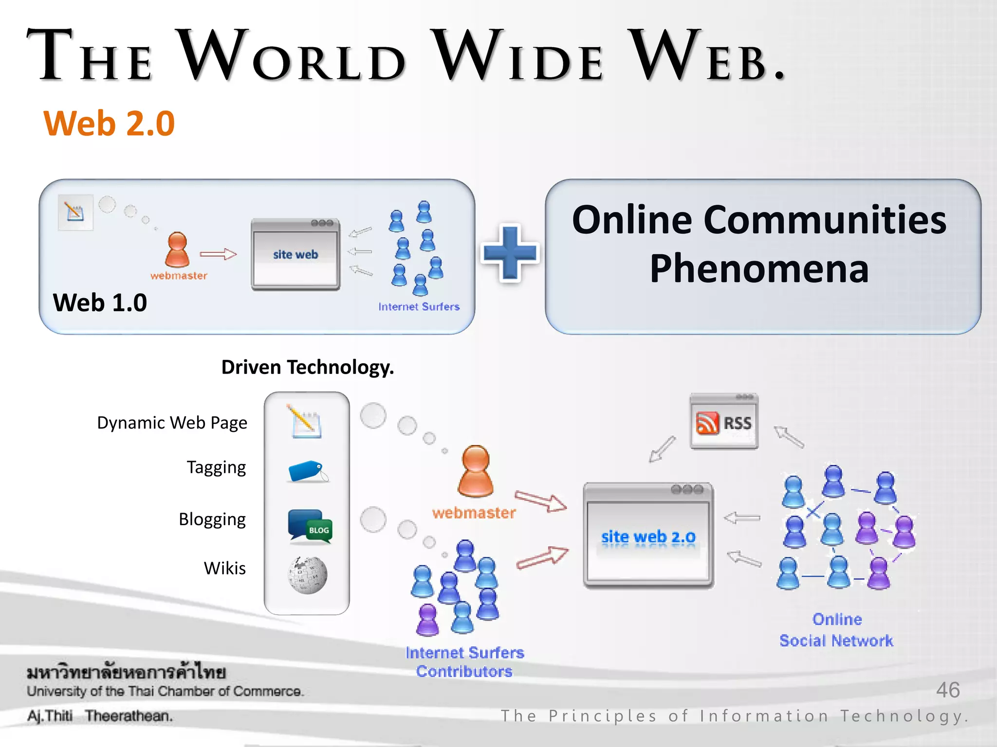 46
T h e P r i n c i p l e s o f I n f o r m a t i o n Te c h n o l o g y .
Web 2.0
Web 1.0
Online Communities
Phenomena
Dynamic Web Page
Tagging
Blogging
Wikis
Driven Technology.
 
