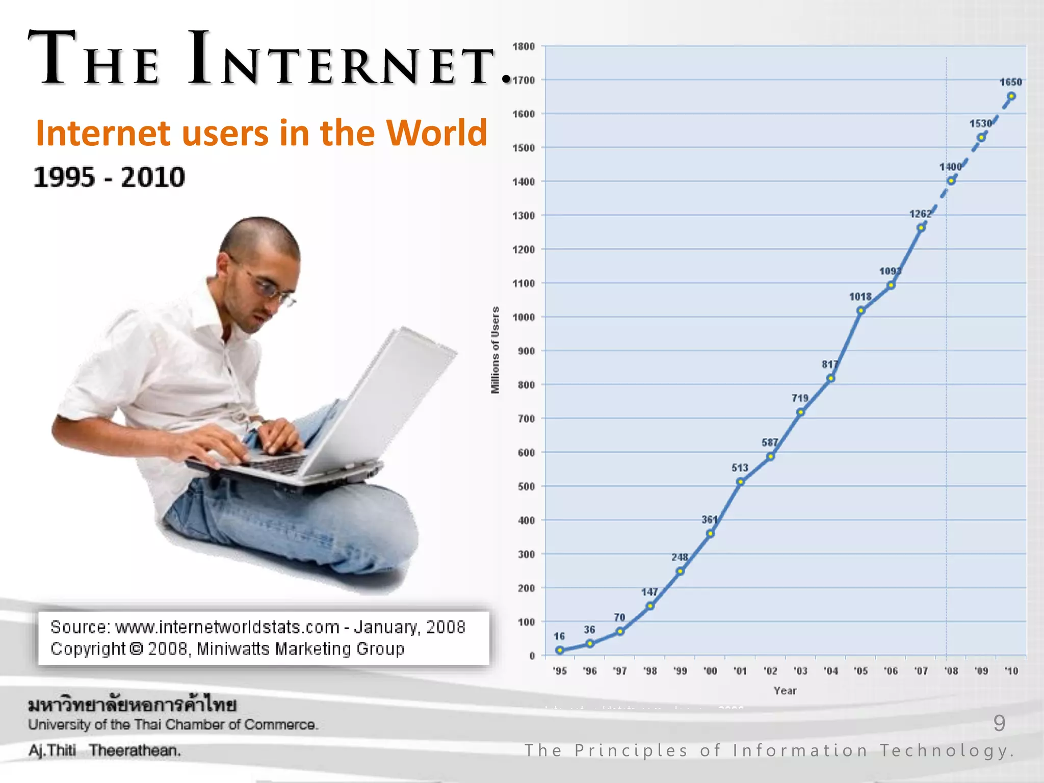 9
T h e P r i n c i p l e s o f I n f o r m a t i o n Te c h n o l o g y .
Internet users in the World
 