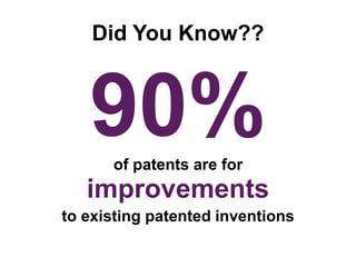 Did You Know??
90%of patents are for
improvements
to existing patented inventions
 