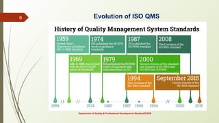 Comprehensive Overview of ISO 9001 Quality Management System and ...