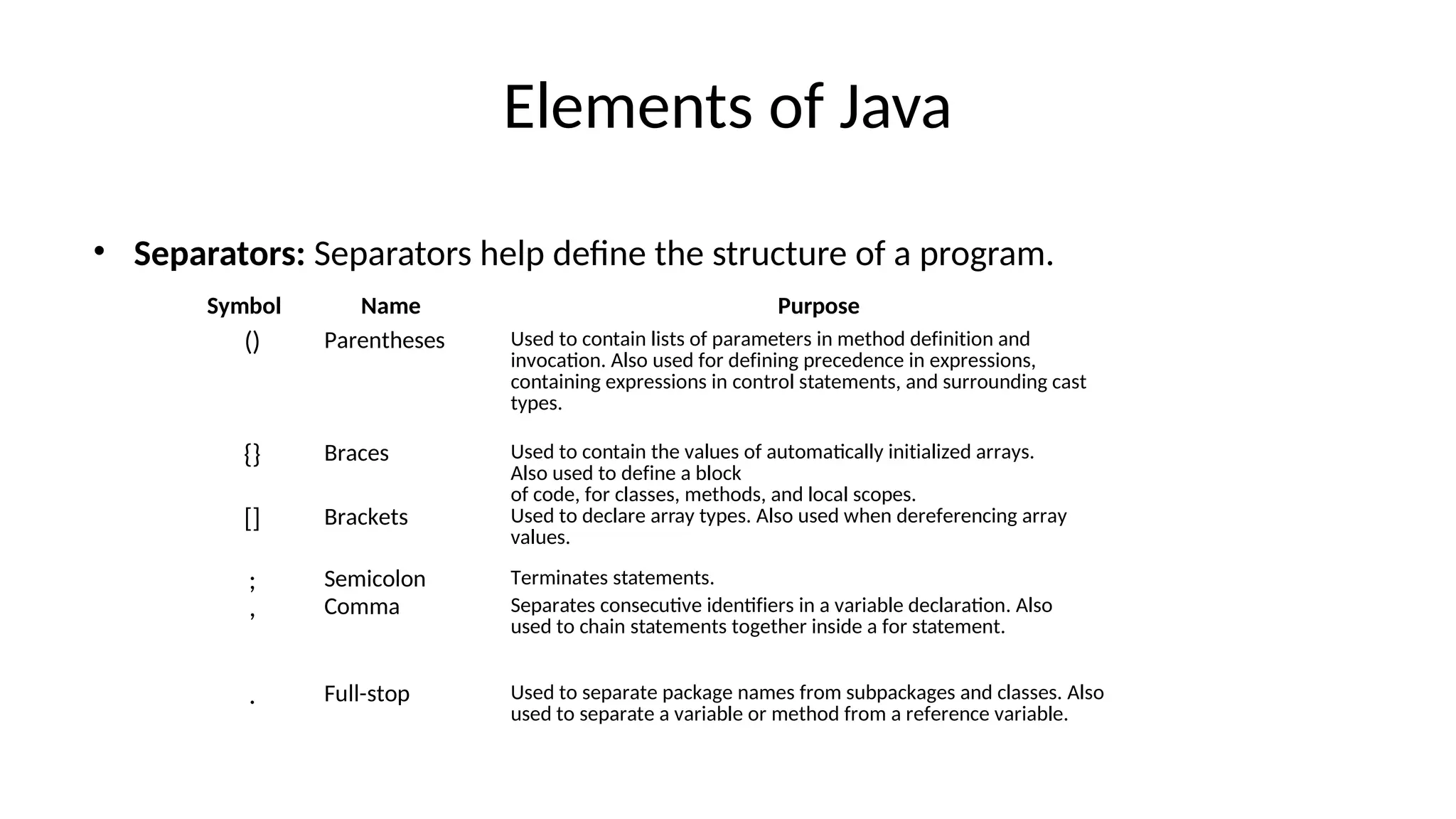 Elements of Java
• Separators: Separators help define the structure of a program.
Symbol Name Purpose
() Parentheses Used to contain lists of parameters in method definition and
invocation. Also used for defining precedence in expressions,
containing expressions in control statements, and surrounding cast
types.
{} Braces Used to contain the values of automatically initialized arrays.
Also used to define a block
of code, for classes, methods, and local scopes.
[] Brackets Used to declare array types. Also used when dereferencing array
values.
; Semicolon Terminates statements.
, Comma Separates consecutive identifiers in a variable declaration. Also
used to chain statements together inside a for statement.
. Full-stop Used to separate package names from subpackages and classes. Also
used to separate a variable or method from a reference variable.
 