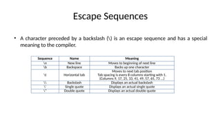 Escape Sequences
• A character preceded by a backslash () is an escape sequence and has a special
meaning to the compiler.
Sequence Name Meaning
n New line Moves to beginning of next line
b Backspace Backs up one character
t Horizontal tab
Moves to next tab position
Tab spacing is every 8 columns starting with 1.
(Columns 9, 17, 25, 33, 41, 49, 57, 65, 73 ...)
 Backslash Displays an actual backslash
' Single quote Displays an actual single quote
" Double quote Displays an actual double quote
 
