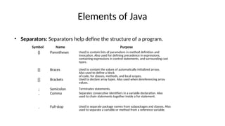 Elements of Java
• Separators: Separators help define the structure of a program.
Symbol Name Purpose
() Parentheses Used to contain lists of parameters in method definition and
invocation. Also used for defining precedence in expressions,
containing expressions in control statements, and surrounding cast
types.
{} Braces Used to contain the values of automatically initialized arrays.
Also used to define a block
of code, for classes, methods, and local scopes.
[] Brackets Used to declare array types. Also used when dereferencing array
values.
; Semicolon Terminates statements.
, Comma Separates consecutive identifiers in a variable declaration. Also
used to chain statements together inside a for statement.
. Full-stop Used to separate package names from subpackages and classes. Also
used to separate a variable or method from a reference variable.
 