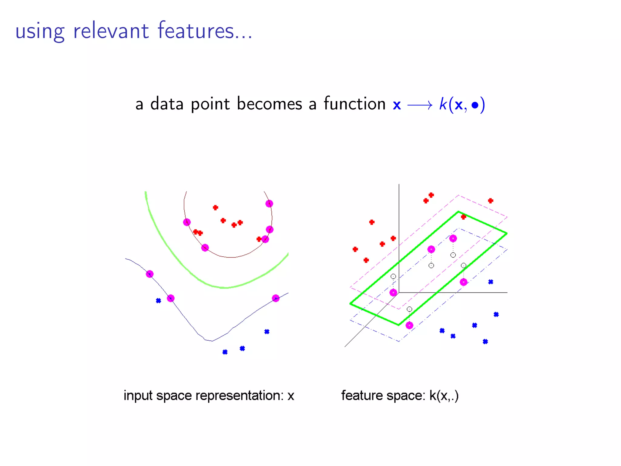 using relevant features... a data point becomes a function x −→ k(x, •) 