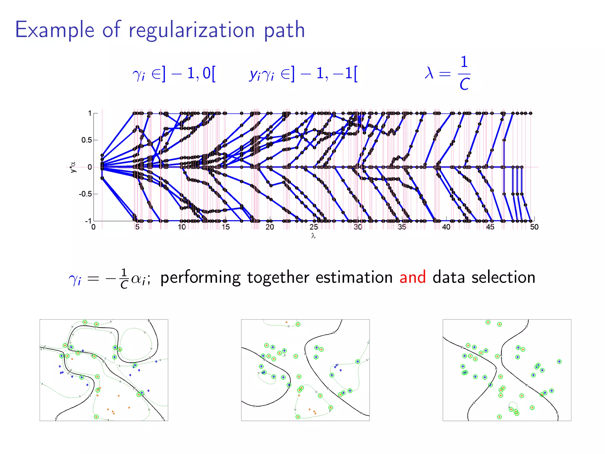 Example of regularization path γi ∈] − 1, 0[ yi γi ∈] − 1, −1[ λ = 1 C γi = − 1 C αi ; performing together estimation and data selection 
