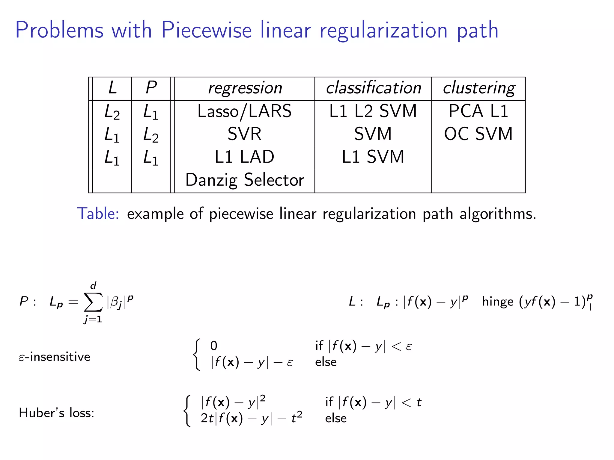 Problems with Piecewise linear regularization path L P regression classiﬁcation clustering L2 L1 Lasso/LARS L1 L2 SVM PCA L1 L1 L2 SVR SVM OC SVM L1 L1 L1 LAD L1 SVM Danzig Selector Table: example of piecewise linear regularization path algorithms. P : Lp = d j=1 |βj |p L : Lp : |f (x) − y|p hinge (yf (x) − 1)p + ε-insensitive 0 if |f (x) − y| < ε |f (x) − y| − ε else Huber’s loss: |f (x) − y|2 if |f (x) − y| < t 2t|f (x) − y| − t2 else 