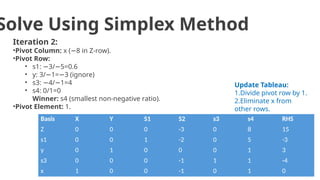 Simplex Basis Scientific Computing and linear programming | PPTX
