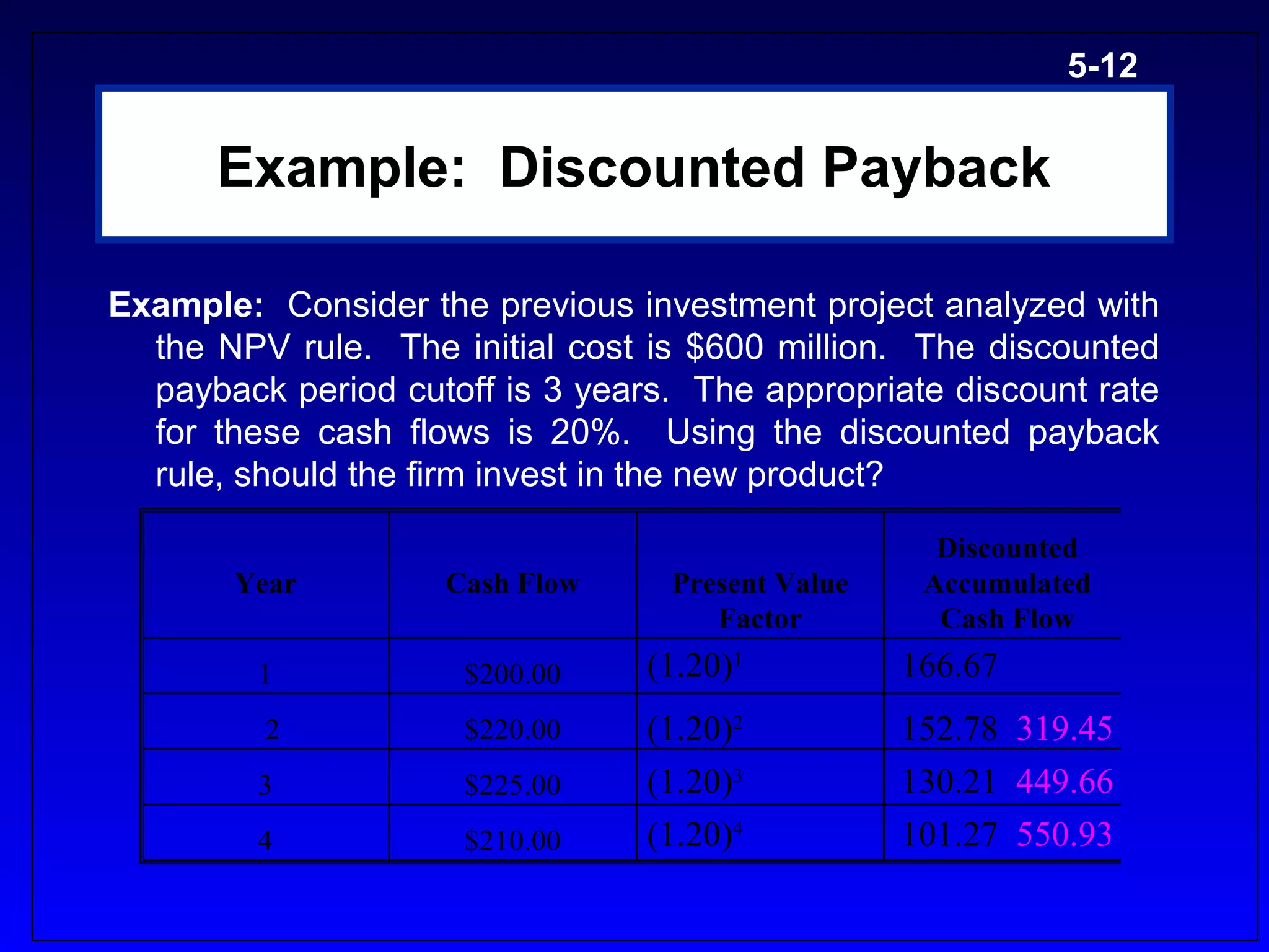 5-12


      Example: Discounted Payback

Example: Consider the previous investment project analyzed with
  the NPV rule. The initial cost is $600 million. The discounted
  payback period cutoff is 3 years. The appropriate discount rate
  for these cash flows is 20%. Using the discounted payback
  rule, should the firm invest in the new product?

                                                    Discounted
       Year         Cash Flow     Present Value    Accumulated
                                     Factor         Cash Flow
         1            $200.00    (1.20)1          166.67
         2            $220.00    (1.20)2          152.78 319.45
         3            $225.00    (1.20)3          130.21 449.66
         4            $210.00    (1.20)4          101.27 550.93
 