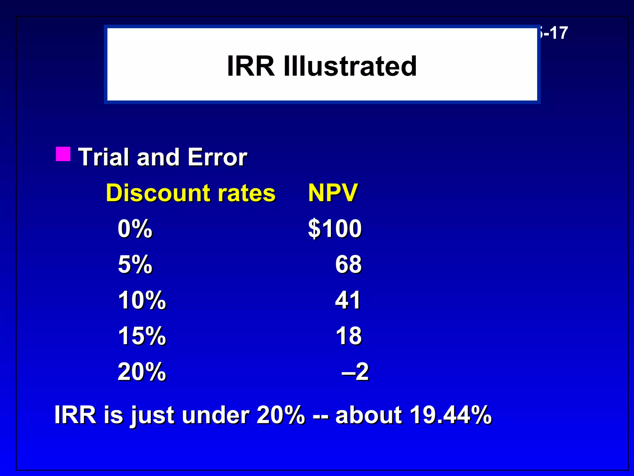 5-17

               IRR Illustrated


 Trial and Error
    Discount rates   NPV
     0%              $100
     5%                68
     10%               41
     15%               18
     20%                –2
IRR is just under 20% -- about 19.44%
 