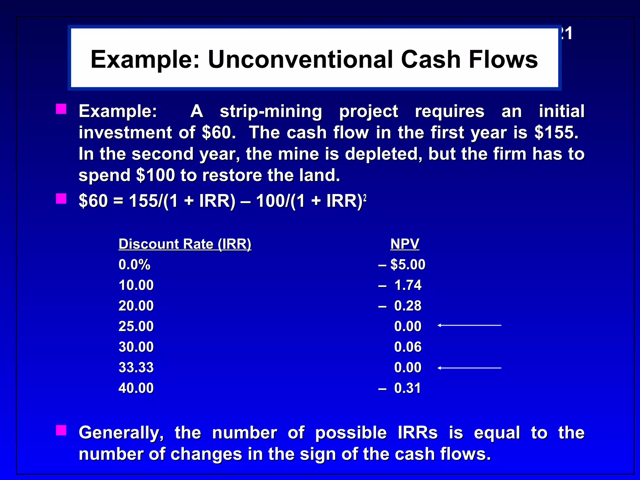 5-21
    Example: Unconventional Cash Flows
 Example:      A strip-mining project requires an initial
  investment of $60. The cash flow in the first year is $155.
  In the second year, the mine is depleted, but the firm has to
  spend $100 to restore the land.
 $60 = 155/(1 + IRR) – 100/(1 + IRR)2

       Discount Rate (IRR)              NPV
       0.0%                           – $5.00
       10.00                          – 1.74
       20.00                          – 0.28
       25.00                            0.00
       30.00                            0.06
       33.33                            0.00
       40.00                          – 0.31


 Generally, the number of possible IRRs is equal to the
  number of changes in the sign of the cash flows.
 