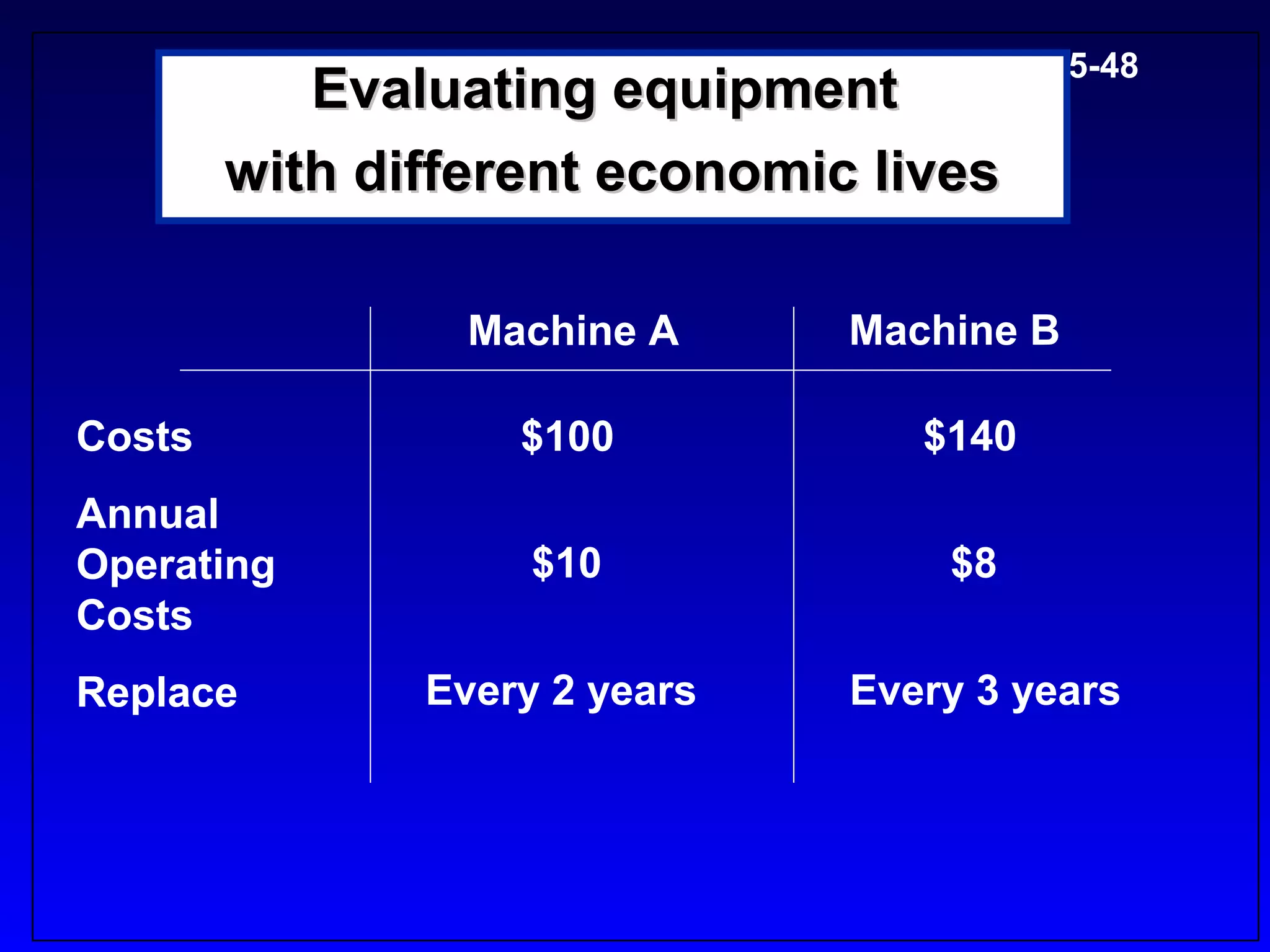 5-48
           Evaluating equipment
        with different economic lives

                 Machine A     Machine B

Costs              $100           $140
Annual
Operating           $10            $8
Costs
Replace        Every 2 years   Every 3 years
 