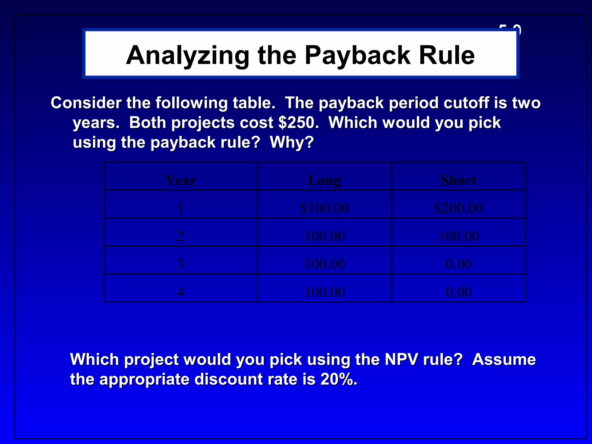 5-9
         Analyzing the Payback Rule
Consider the following table. The payback period cutoff is two
  years. Both projects cost $250. Which would you pick
  using the payback rule? Why?

              Year              Long             Short
                1              $100.00          $200.00
                2               100.00          100.00
                3               100.00           0.00
                4               100.00           0.00



  Which project would you pick using the NPV rule? Assume
  the appropriate discount rate is 20%.
 