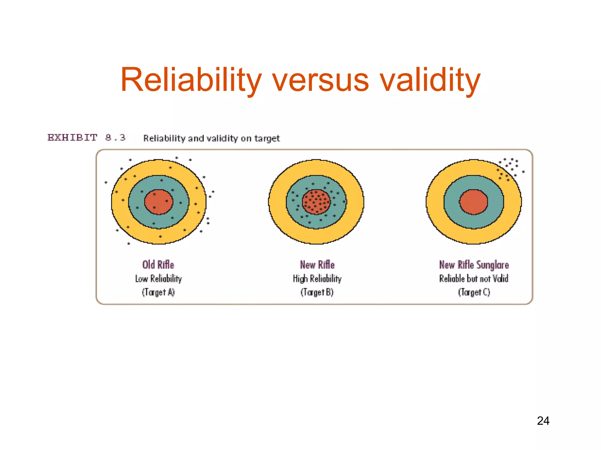 Reliability versus validity




                              24
 