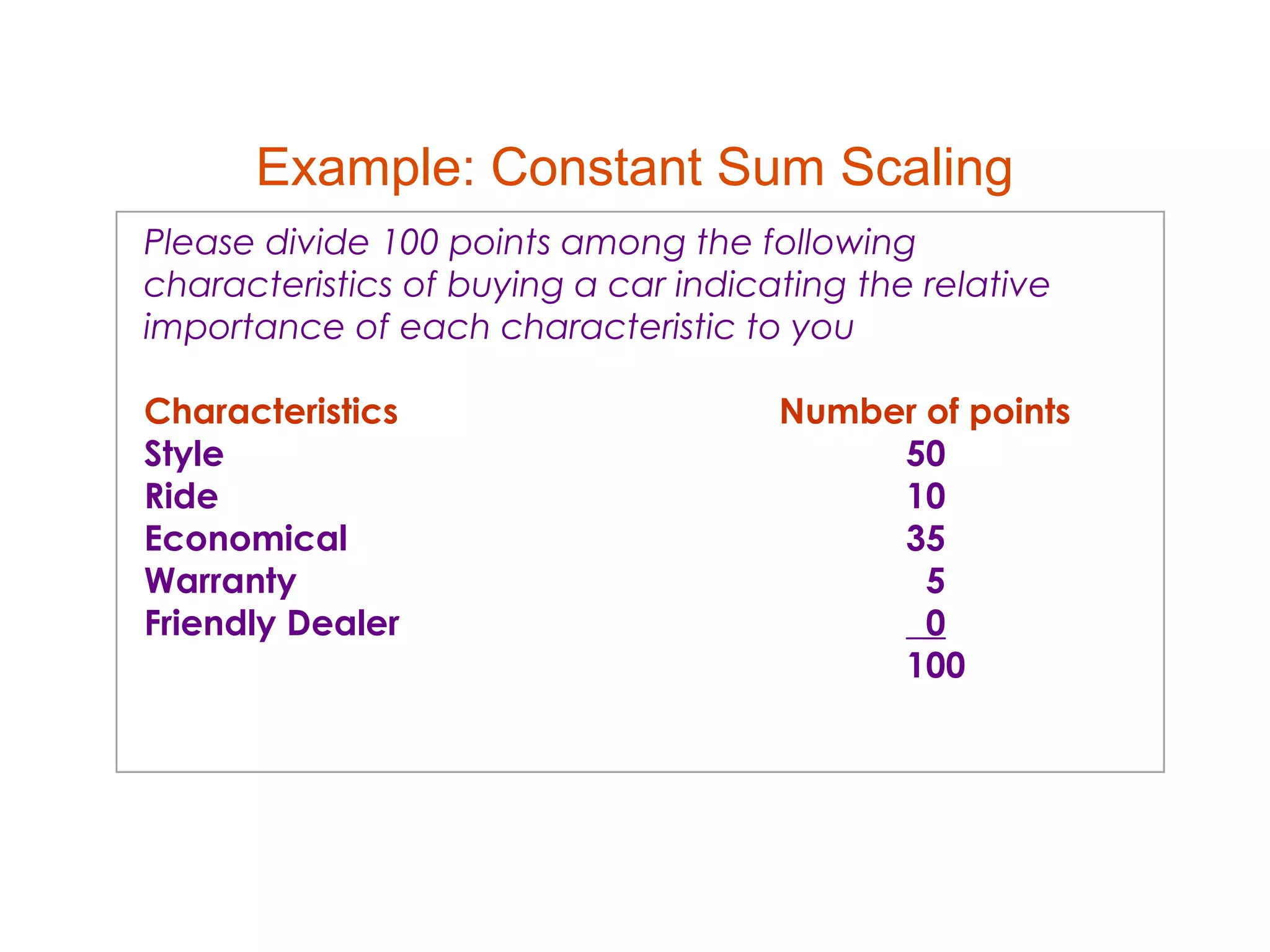 Example: Constant Sum Scaling
Please divide 100 points among the following
characteristics of buying a car indicating the relative
importance of each characteristic to you  

Characteristics                       Number of points
Style                                      50
Ride                                       10
Economical                                 35
Warranty                                     5
Friendly Dealer                              0
                                           100
 
