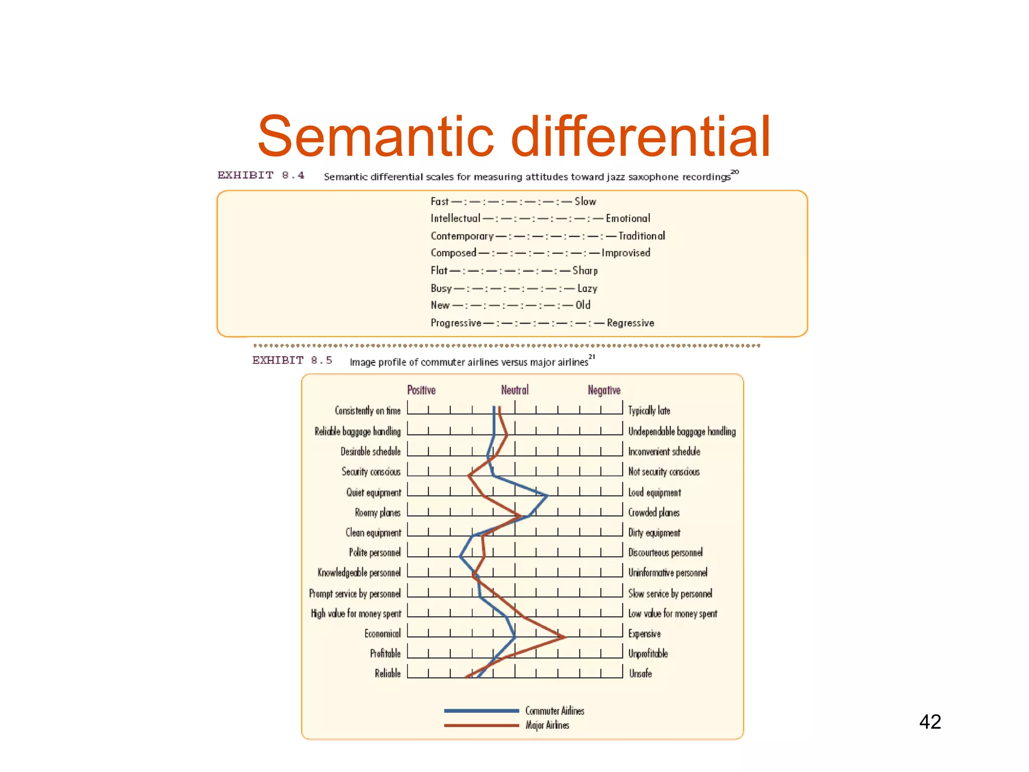 Semantic differential




                        42
 