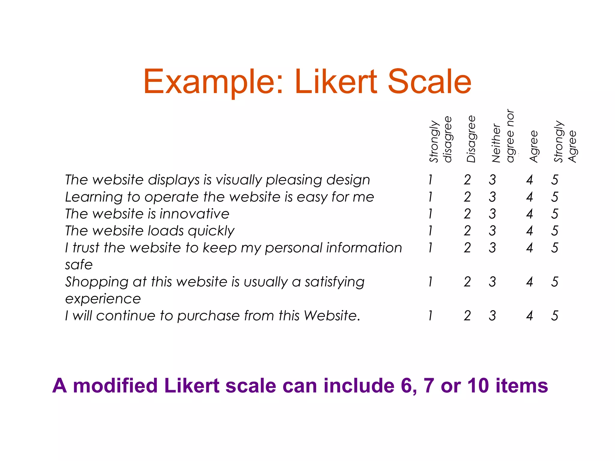 Example: Likert Scale




                                                                             agree nor
                                                                  Disagree
                                                       disagree




                                                                             disagree
                                                       Strongly




                                                                                         Strongly
                                                                             Neither


                                                                             Agree


                                                                                         Agree
 The website displays is visually pleasing design      1          2          3     4     5
 Learning to operate the website is easy for me        1          2          3     4     5
 The website is innovative                             1          2          3     4     5
 The website loads quickly                             1          2          3     4     5
 I trust the website to keep my personal information   1          2          3     4     5
 safe
 Shopping at this website is usually a satisfying      1          2          3     4     5
 experience
 I will continue to purchase from this Website.        1          2          3     4     5




A modified Likert scale can include 6, 7 or 10 items
 