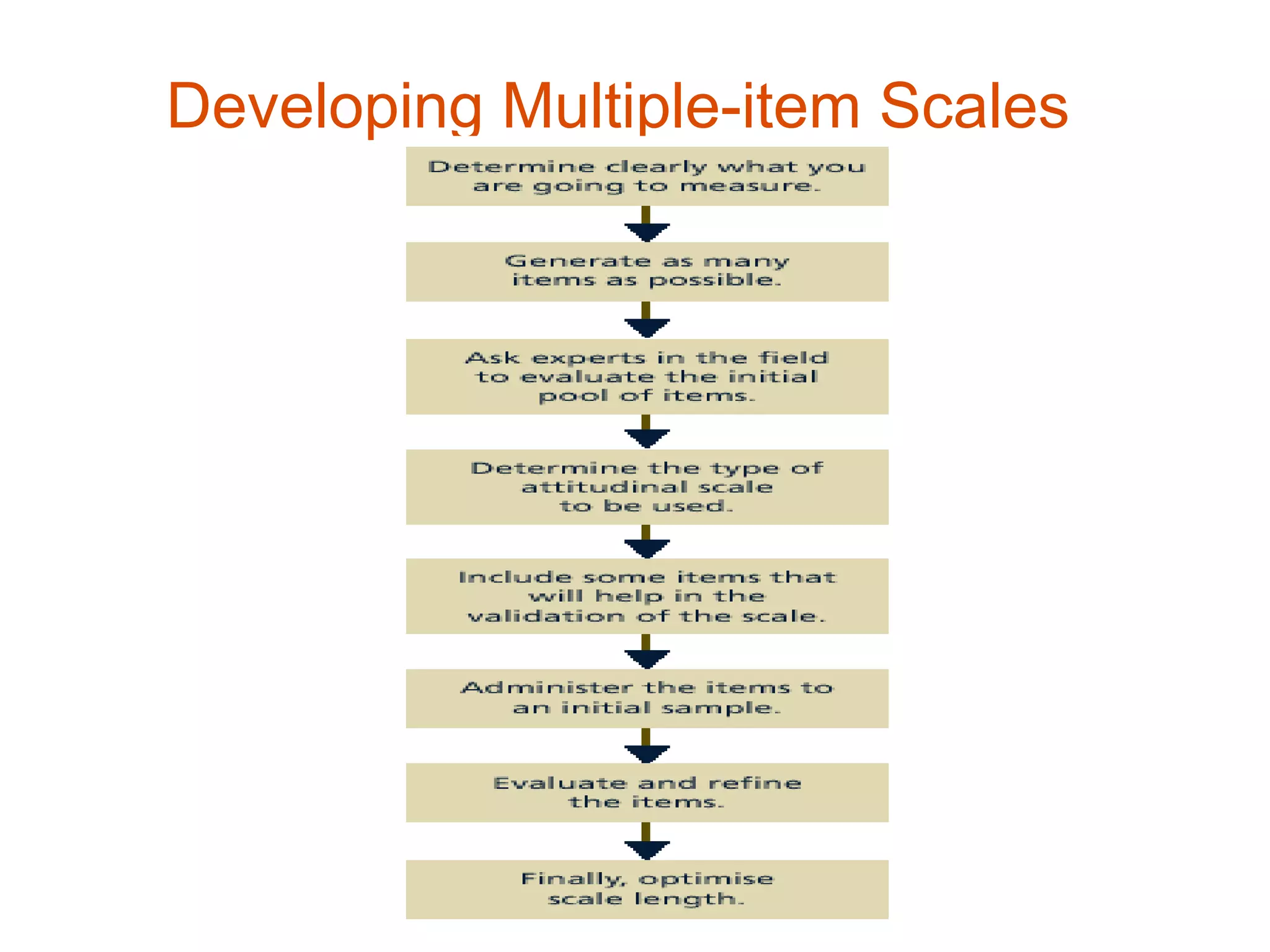 Developing Multiple-item Scales
 