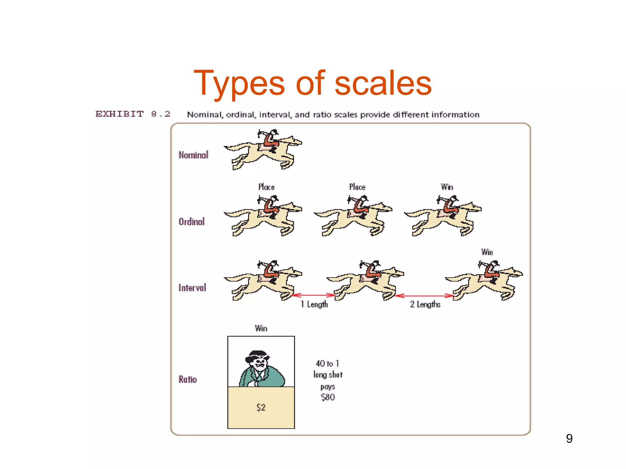 Types of scales




                  9
 
