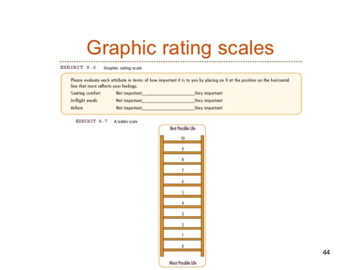 Measurement In Marketing Research