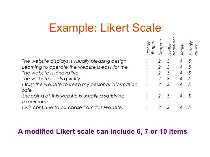 Seven point likert scale questionnaire for presentation