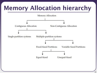 13
Memory Allocation hierarchy
 