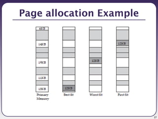 27
Page allocation Example
 