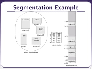 38
Segmentation Example
 