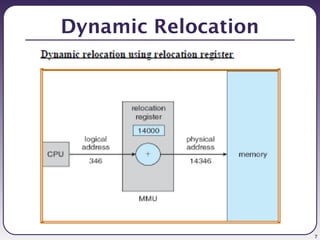 7
Dynamic Relocation
 
