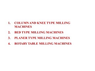 Mill Operations Table lecture5 milling.ppt machining operation | PPTX
