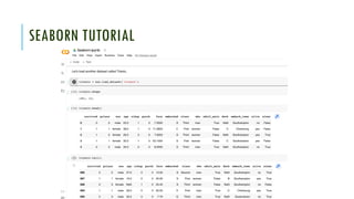Comprehensive Seaborn Tutorial for Data Visualization in Machine ...