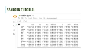 Comprehensive Seaborn Tutorial for Data Visualization in Machine ...