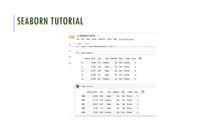 Comprehensive Seaborn Tutorial for Data Visualization in Machine ...