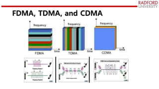 FDMA, TDMA, and CDMA
 