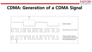 CDMA: Generation of a CDMA Signal
 