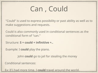Could Form Lecture 5 Modals English Modals Verbs education .pptx
