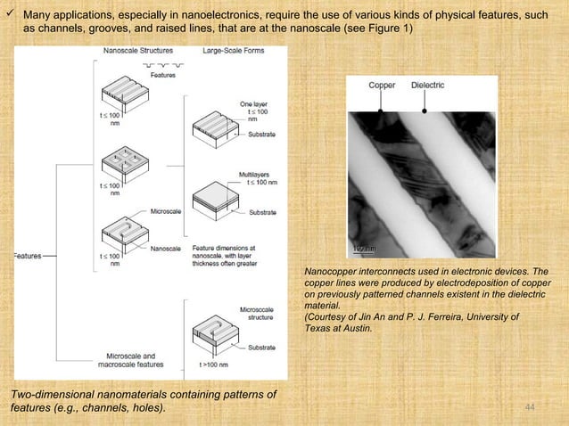 nanomaterial and dimensional effect | PPT | Chemistry | Science