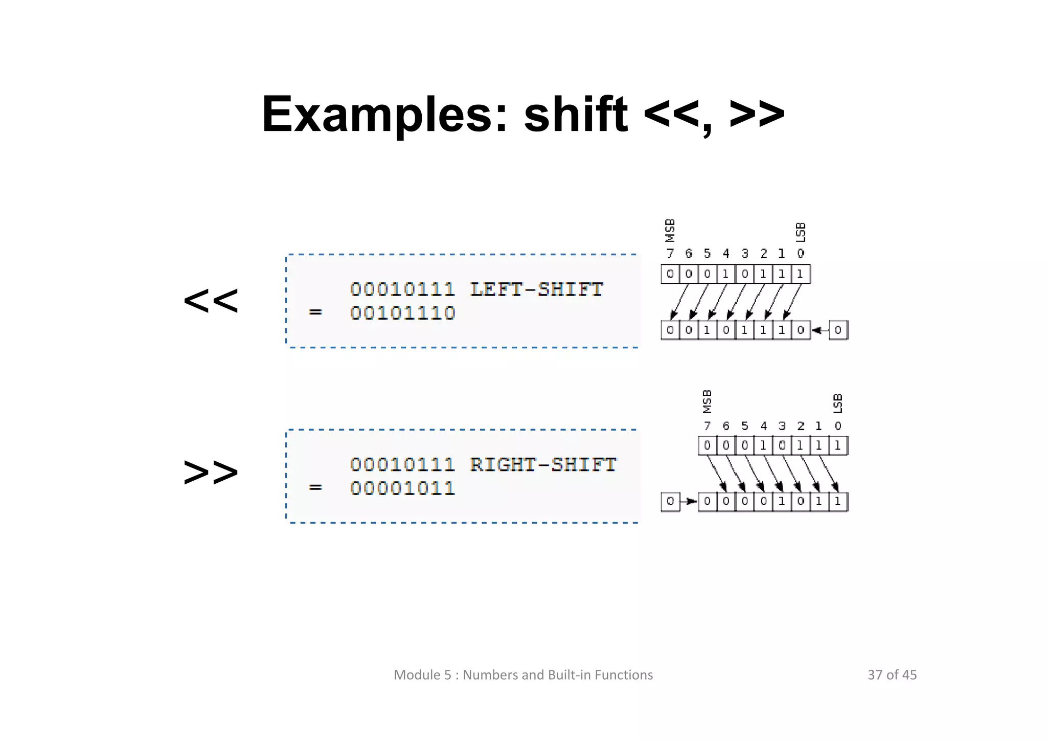 Lecture 5 numbers and built in functions | PPT