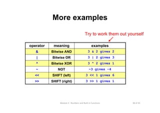 38 of 45Module 5 : Numbers and Built‐in Functions
3 << 1 gives 6SHIFT (left)<<
~3 gives -4NOT~
3 >> 1 gives 1SHIFT (right)>>
3 ^ 2 gives 1Bitwise XOR^
3 | 2 gives 3Bitwise OR|
3 & 2 gives 2Bitwise AND&
examplesmeaningoperator
More examples
Try to work them out yourself
 