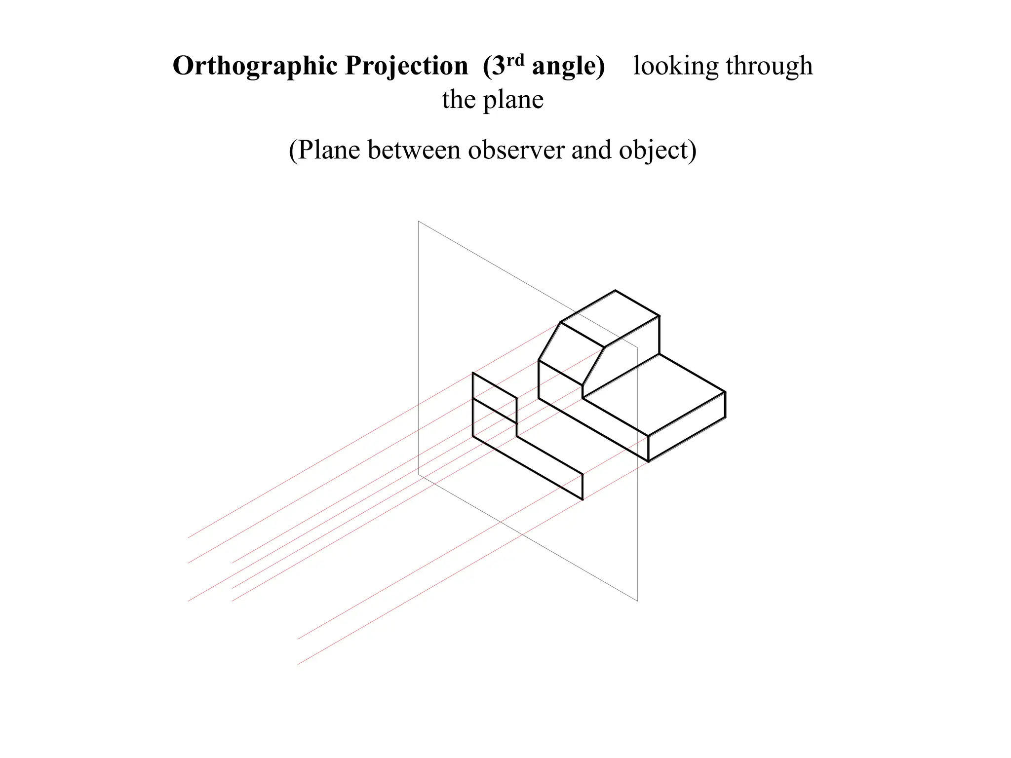 Orthographic Projection (3rd angle) looking through
the plane
(Plane between observer and object)
 