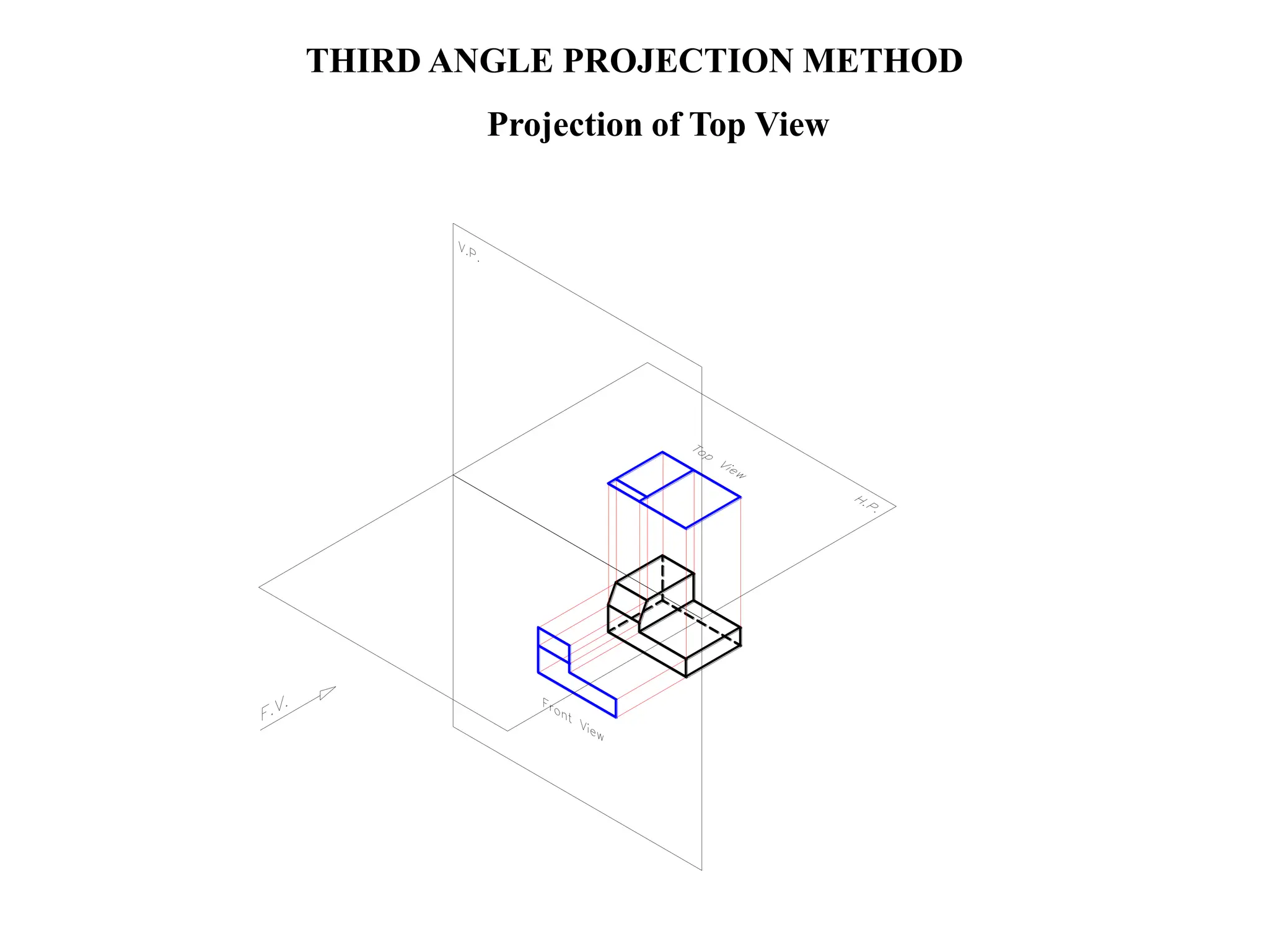 THIRD ANGLE PROJECTION METHOD
Projection of Top View
 