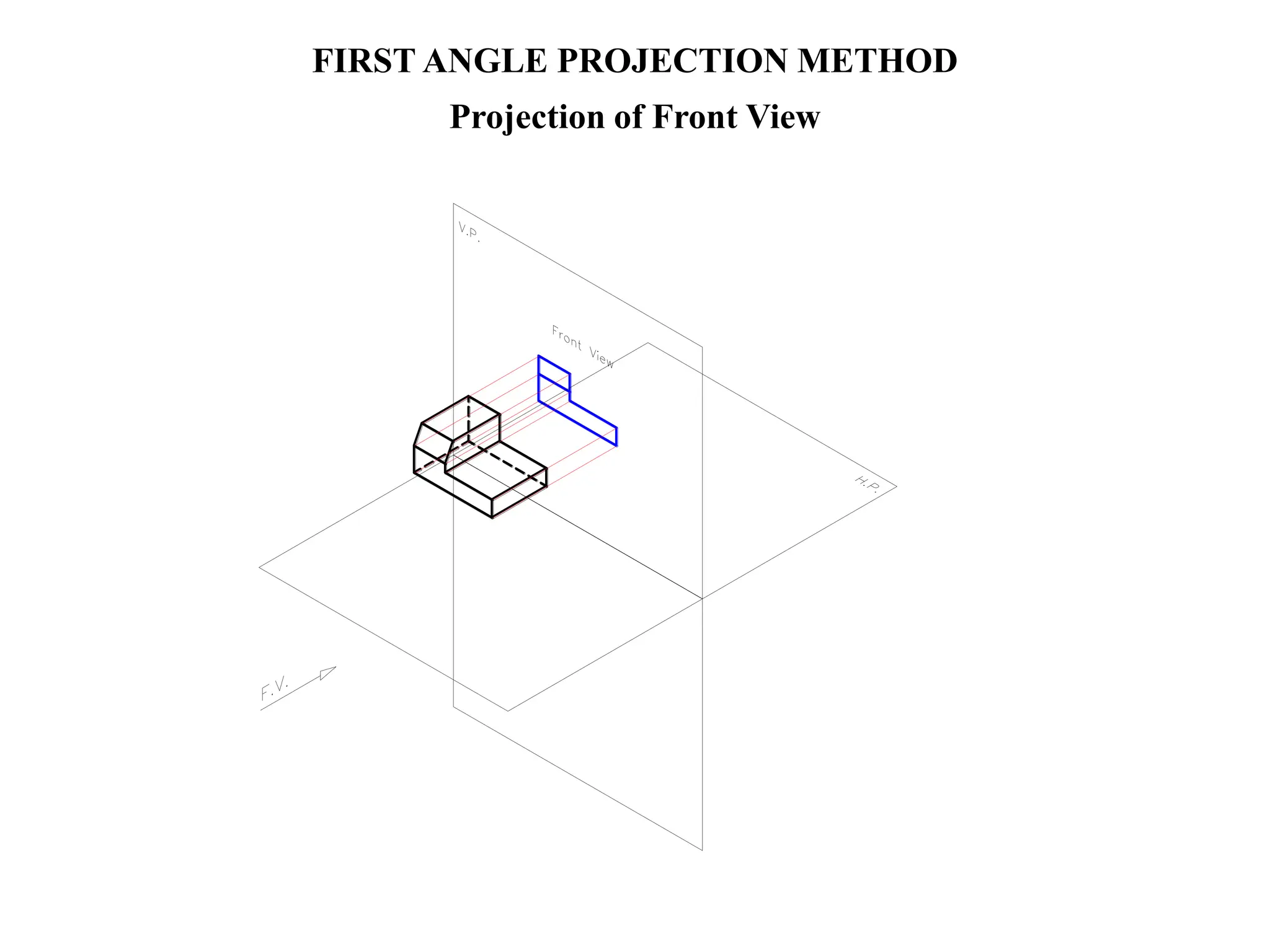 FIRST ANGLE PROJECTION METHOD
Projection of Front View
 