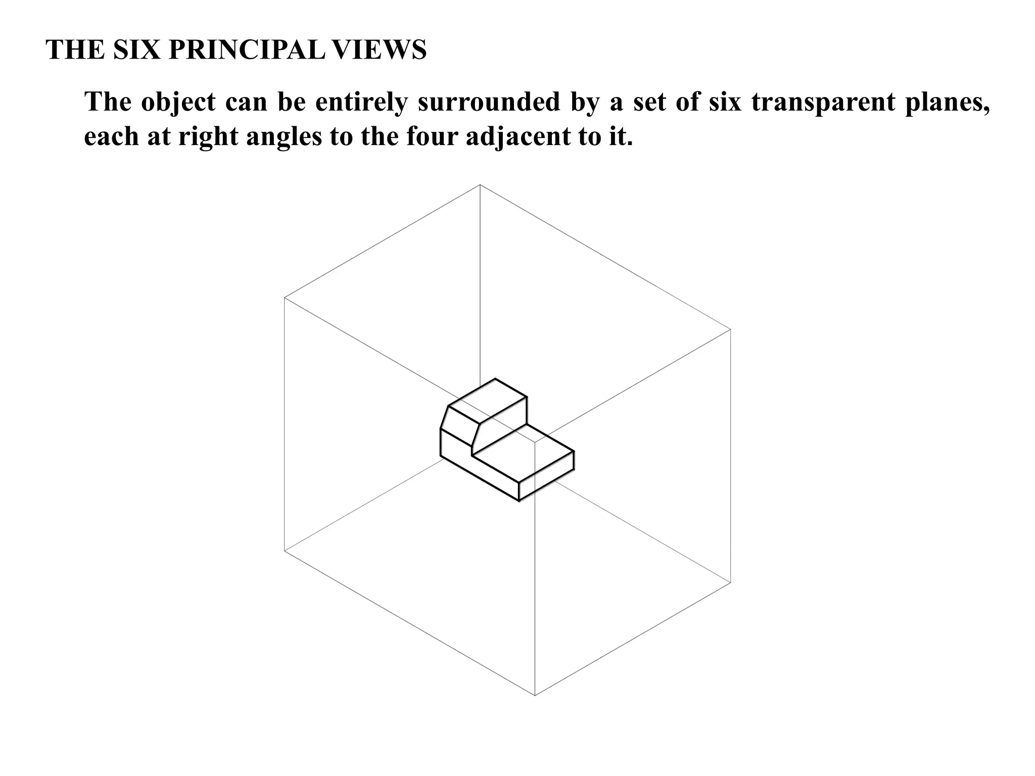 THE SIX PRINCIPAL VIEWS
The object can be entirely surrounded by a set of six transparent planes,
each at right angles to the four adjacent to it.
 
