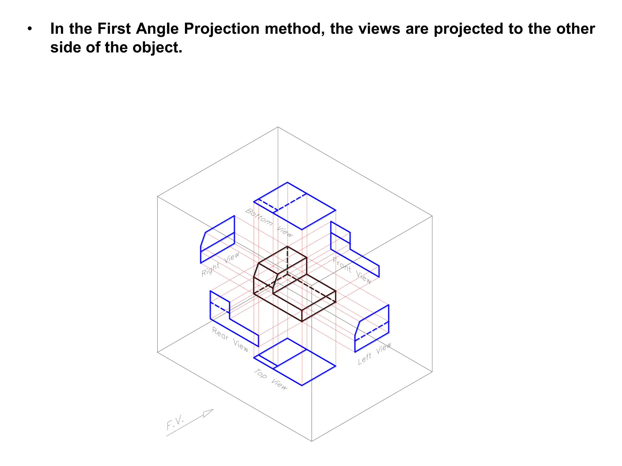 • In the First Angle Projection method, the views are projected to the other
side of the object.
 